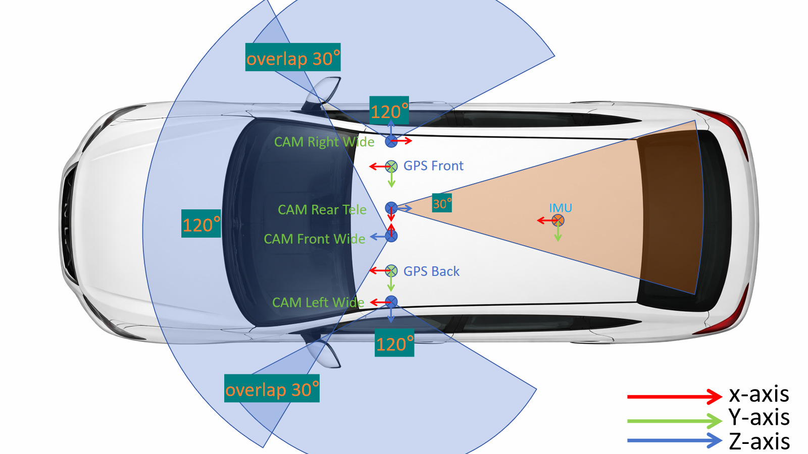 Current sensor mounting design for the PAVE vehicle.