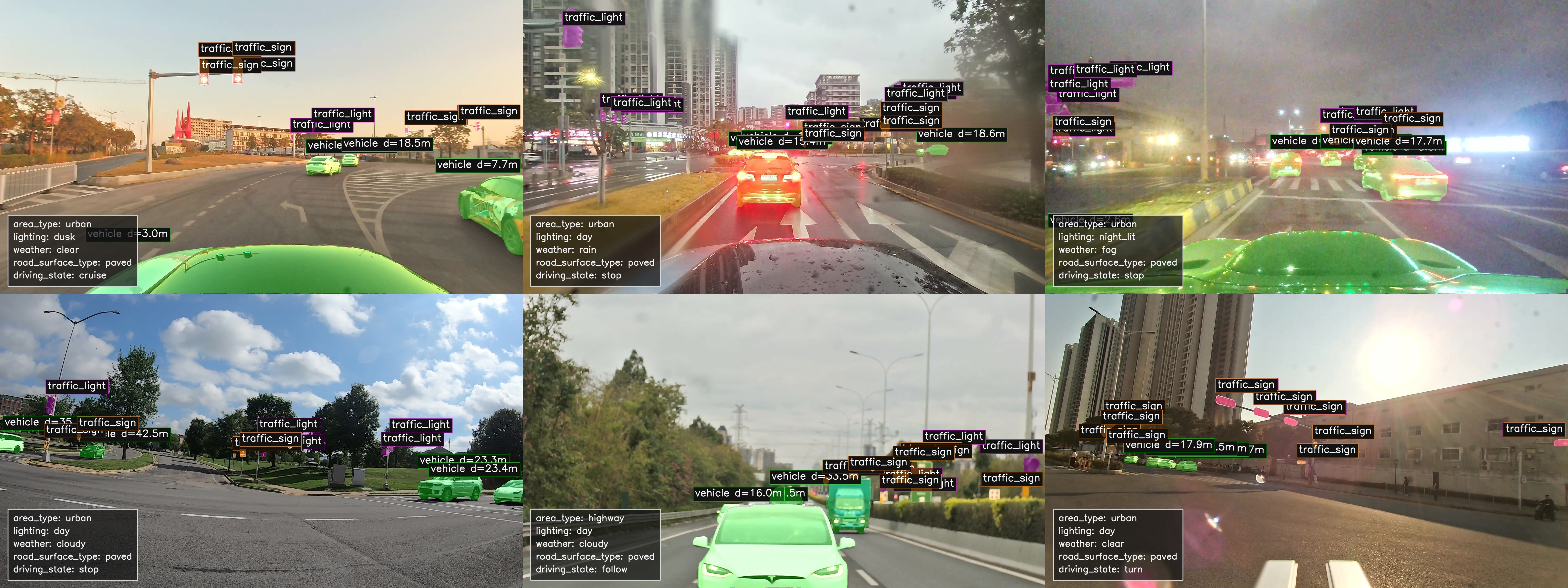 Representative PAVE multi-view images with object annotations and scene labels.